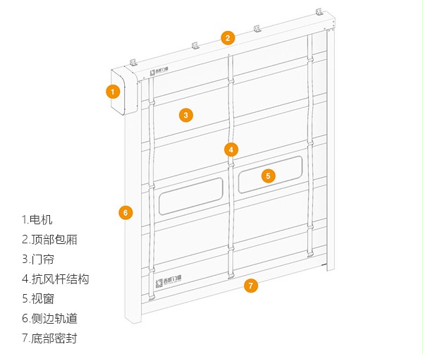 堆積快速門細節(jié)